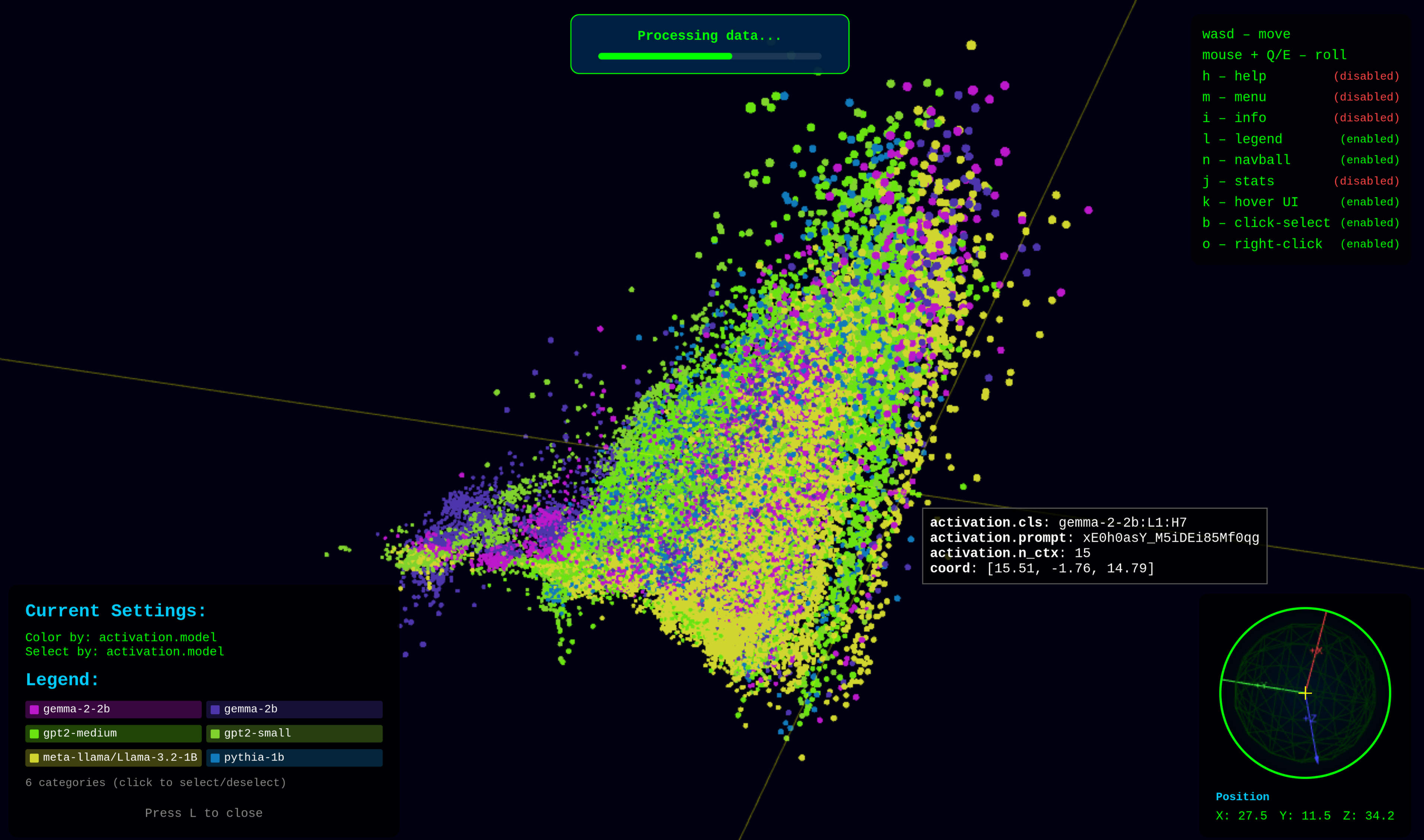 Pattern Embedding Visualization