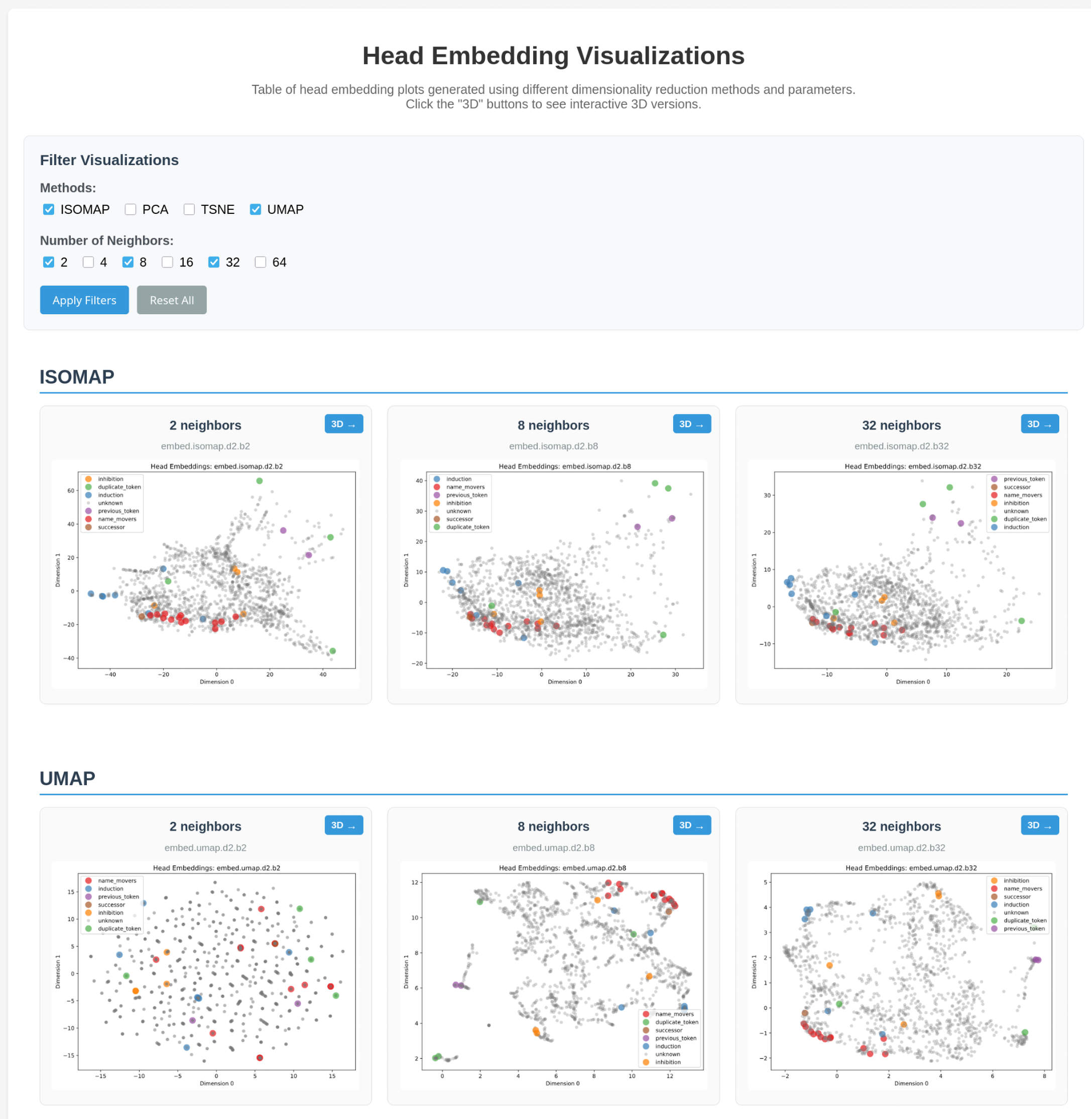 Head Embedding Table